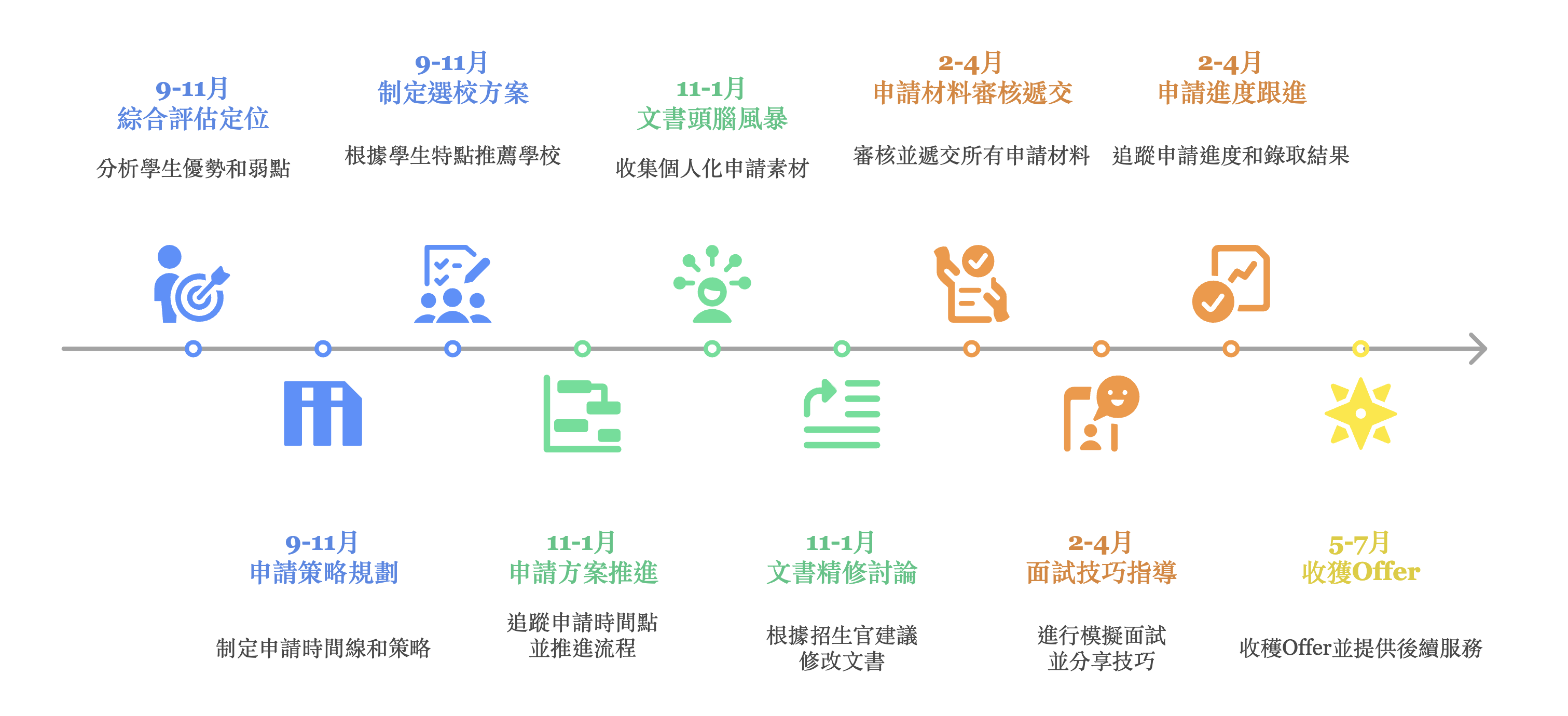 顧問圖片2