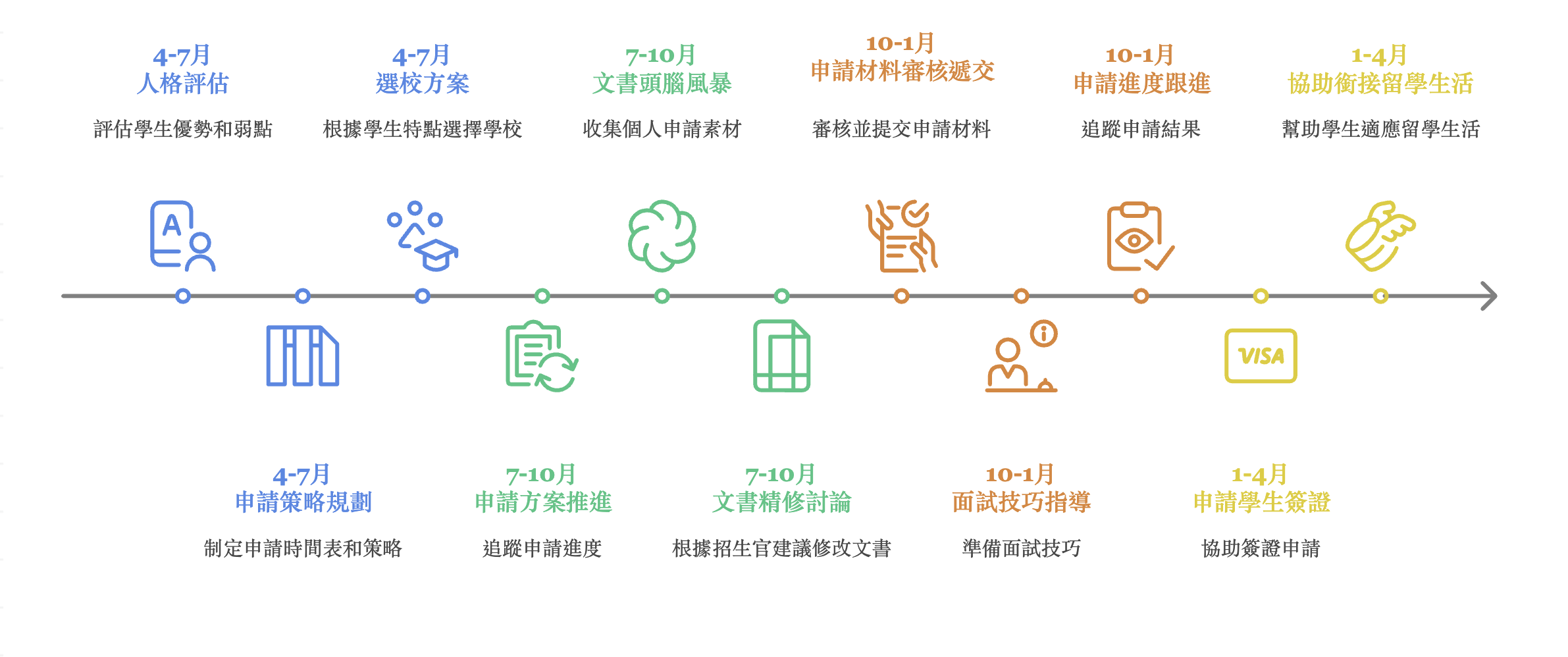 顧問介紹圖